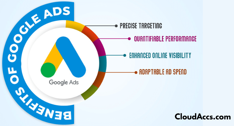 Buy Google Ads Account